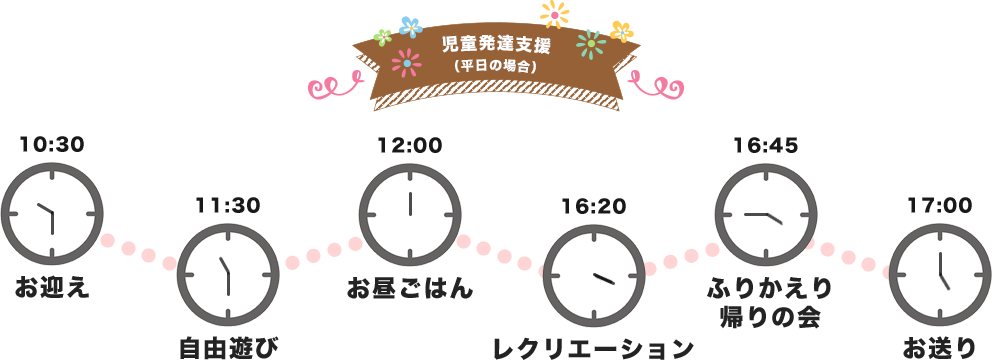 児童発達支援の場合のスケジュール