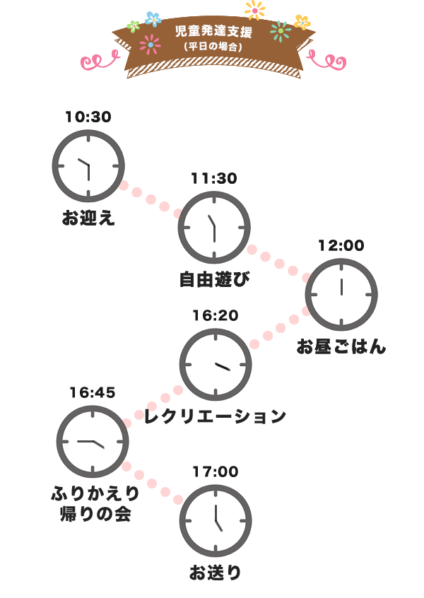 児童発達支援の場合のスケジュール2
